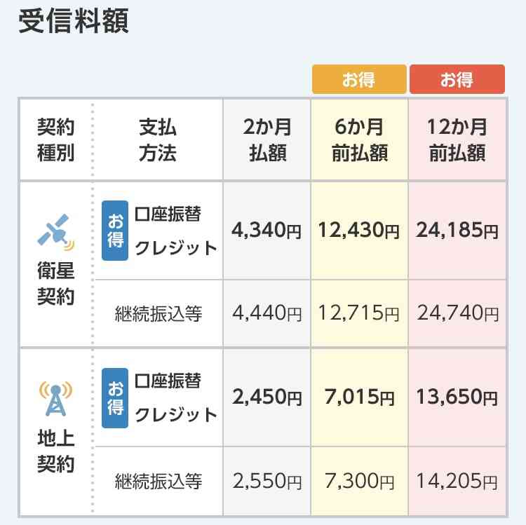 受信料で何かとお騒がせの「NHK」…職員の「驚愕の給与事情」
