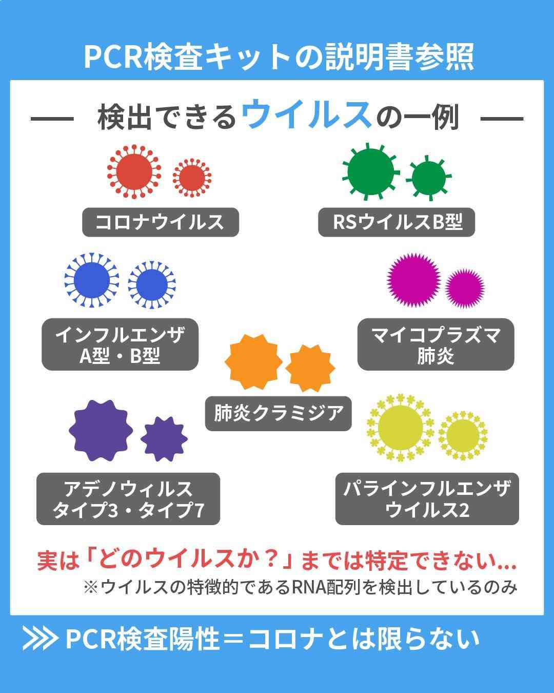 東京都の新規感染者、4人に1人が子ども　休校・学級閉鎖相次ぐ