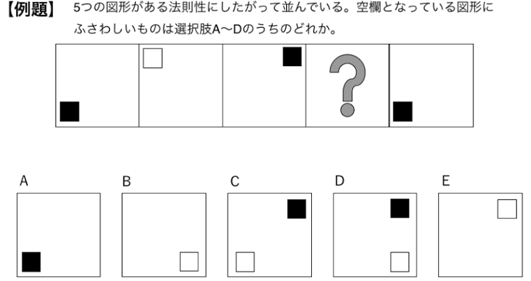 未経験でのプログラマー転職