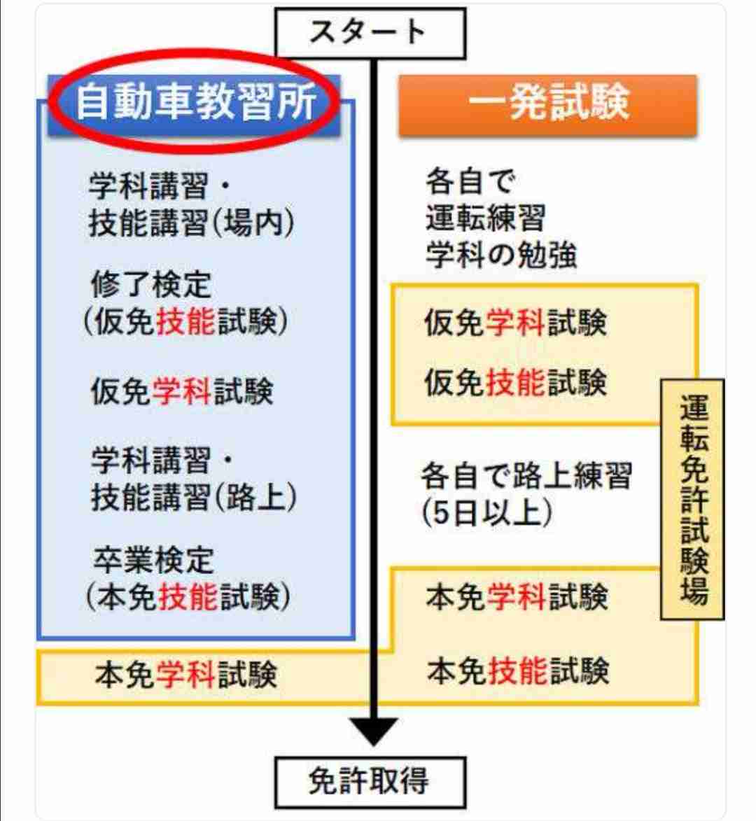 「免許9回落ちました。まだ諦めない方がいいですよね」という投稿に「諦めて」など意見集まる