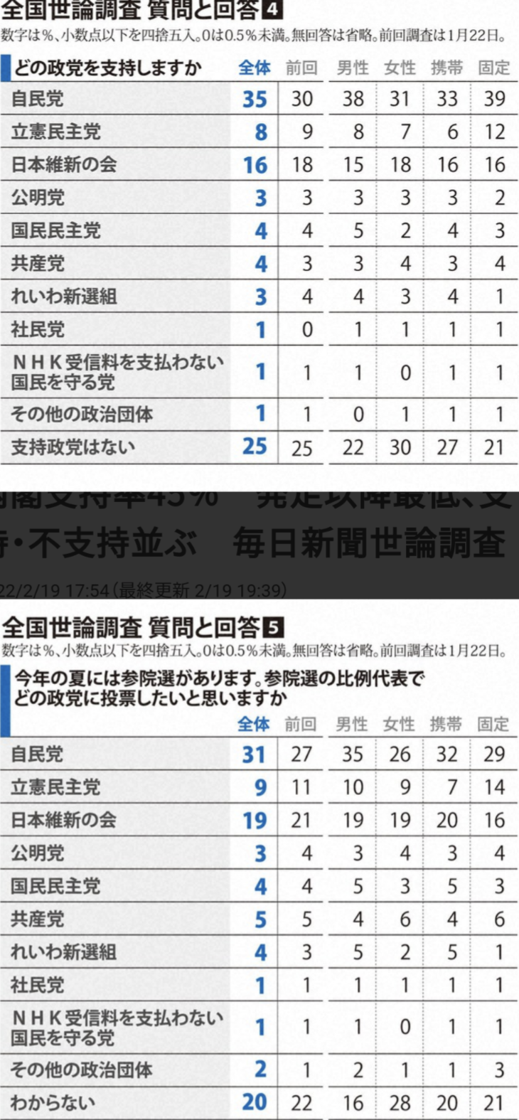 首相「来週には1日5000回に拡大」、東京会場での自衛隊大規模接種…現在は1日720人