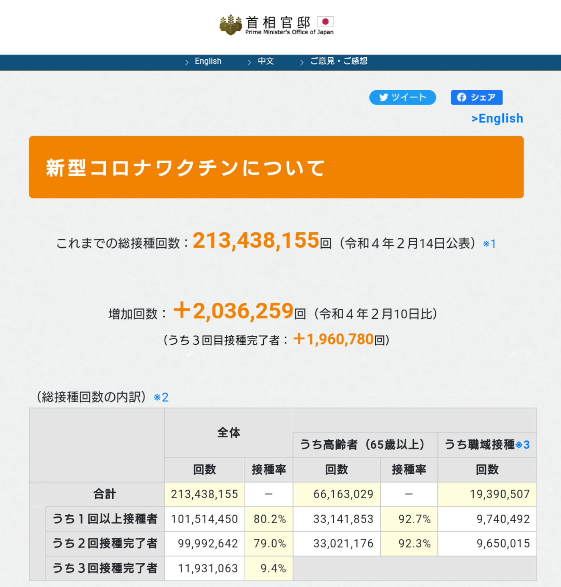 首相「来週には1日5000回に拡大」、東京会場での自衛隊大規模接種…現在は1日720人