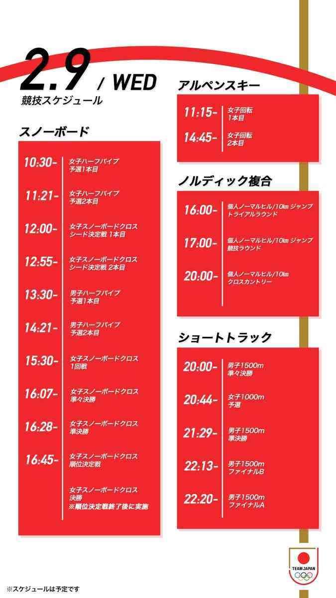 【実況・感想】北京オリンピック2022 総合トピ 2月9日