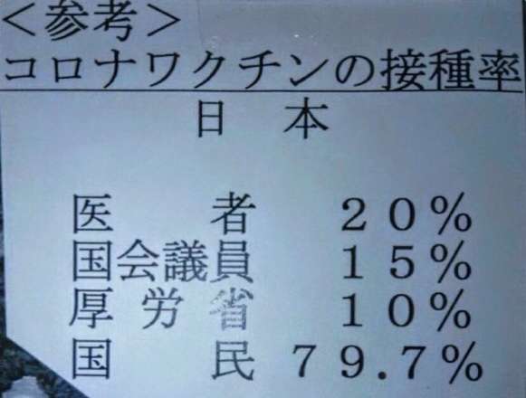 ワクチン「新たなメリット追加」 コロナ後遺症が出た後でも“接種で軽減”驚きの研究結果も