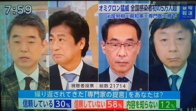東京都 新型コロナ1万8287人感染確認 前週同曜日を下回るのは今年初めて