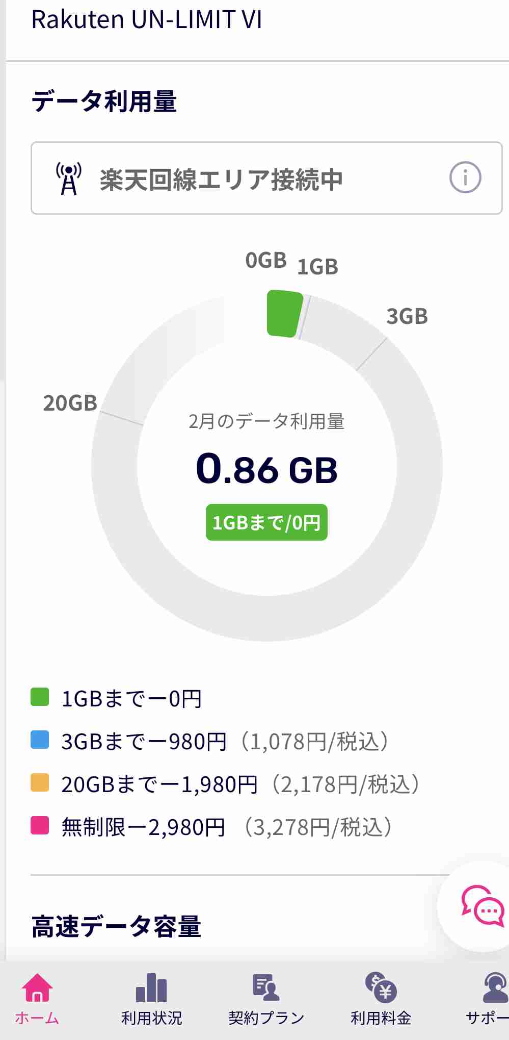 格安SIMは損をすることも!? 月1000円以下のスマホ料金プランが向いている人、向いていない人