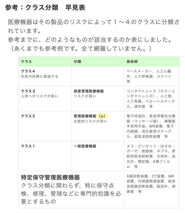 イオン、一般医療機器登録した「疲労回復パジャマ」を【6380円】で発売