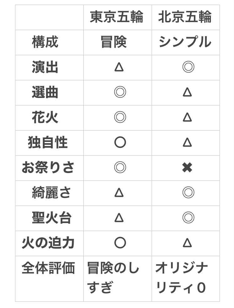 【実況・感想】北京オリンピック◇閉会式