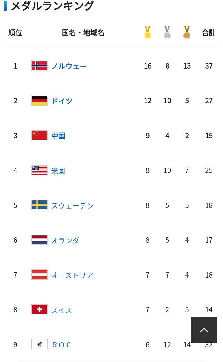 【実況・感想】北京オリンピック◇閉会式