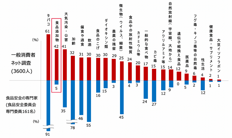 そんなに悪いことなのかなと思うこと Part2