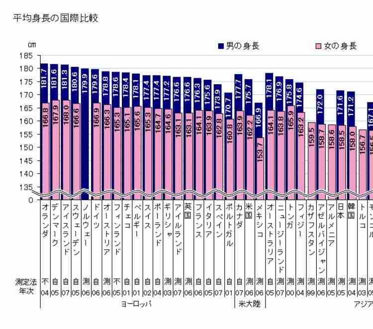 “世界で最も小さいストリッパー”の32歳と19歳カップルに「本気なの?」「お似合い」と様々な声(米)