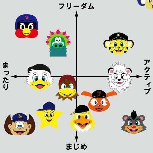 プロ野球マスコットキャラクター達のおもしろ画像part5