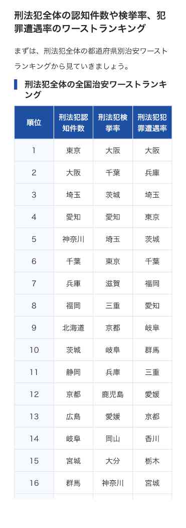 マンション上階から男児周辺に石落下　殺人未遂容疑で大阪府警捜査