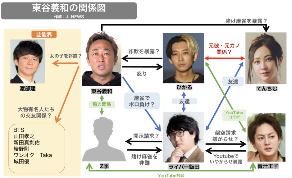 東谷義和、人気ジャニーズタレントの暴露を予告　「やったります」と宣言
