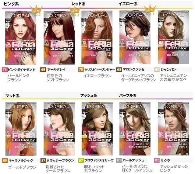 市販のヘアカラーでカラーリングしてる人
