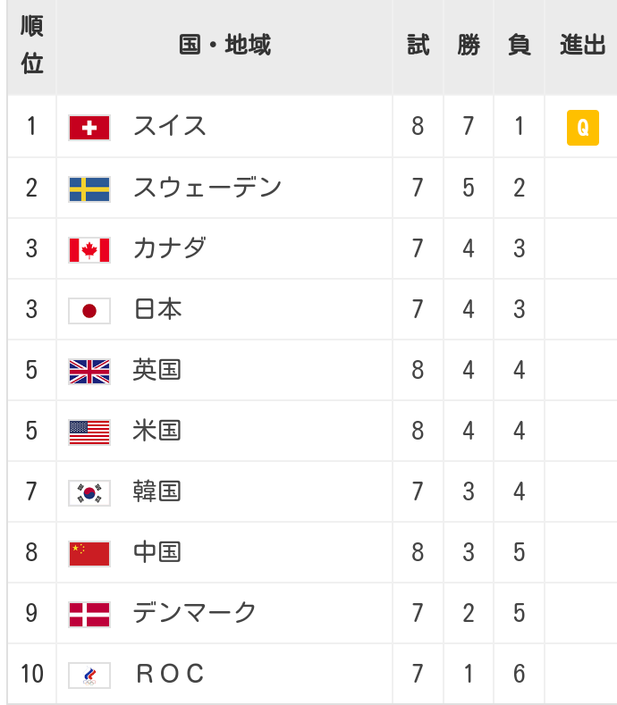 ユーロ サッカー ユニフォーム かっこいい ランキング