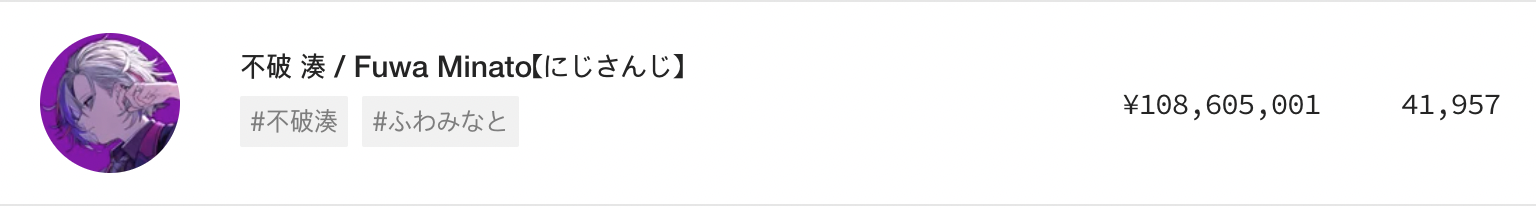 ホスト史上最高額5億2000万を稼ぎ出した「降矢まさき」が語る“痛い客ほどかわいい”の真意