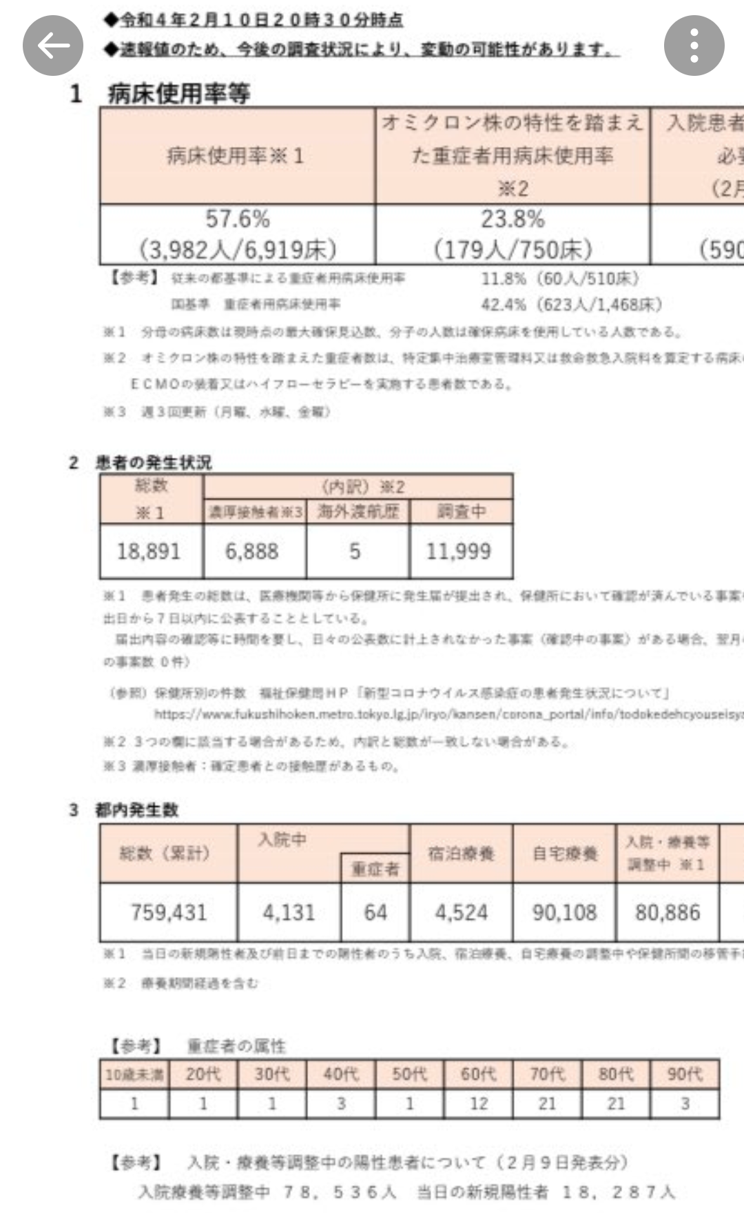 岸田首相のコロナ対応、知事ら不満　死者、過去最多水準に