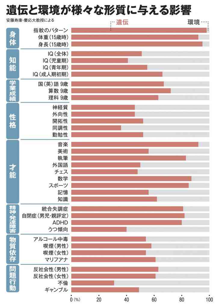 本当に得意分野(特技)が何も無い人