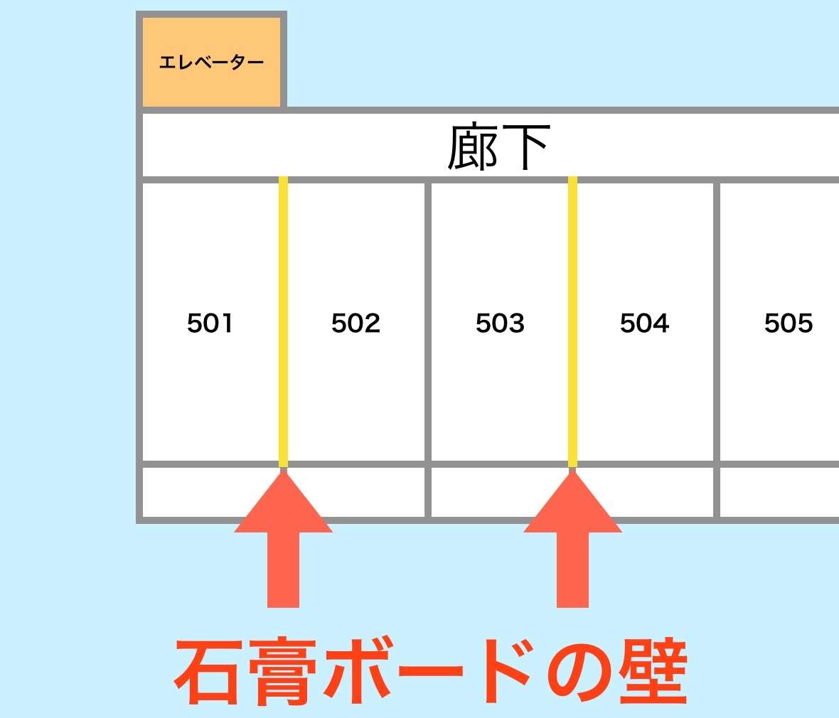 気を付けるべき事（一人暮らし・賃貸）