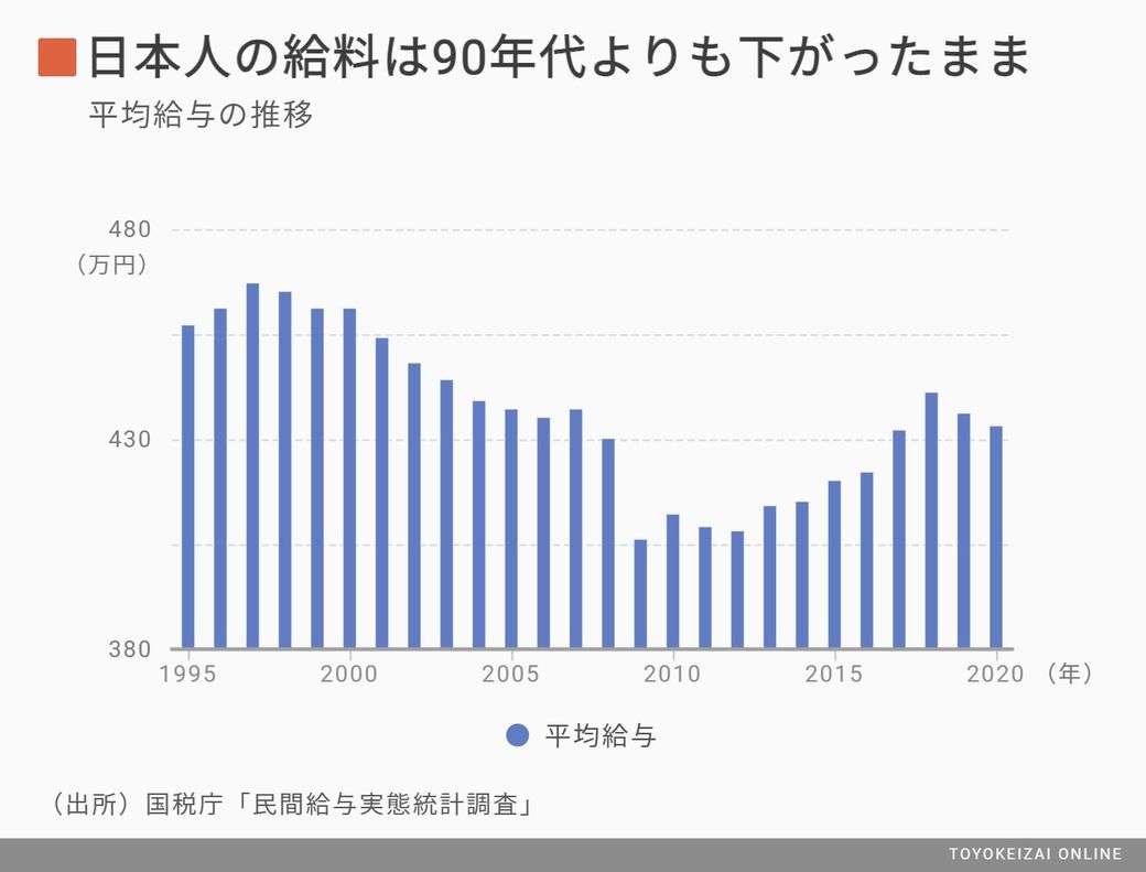 「クレしん」野原ひろしの年収は高嶺の花？ますます貧しくなる日本の問題点