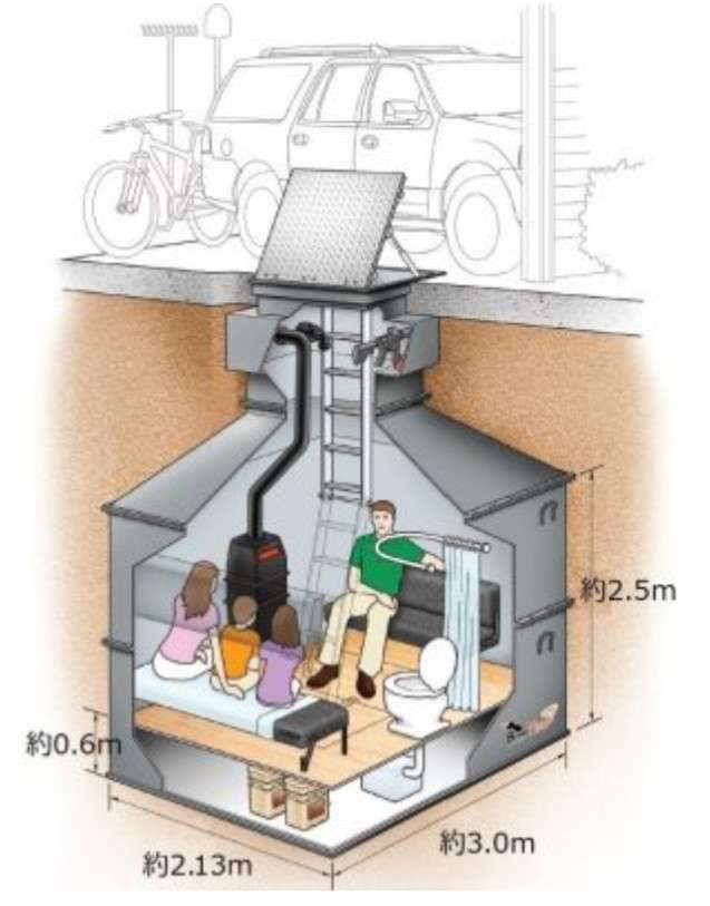 家庭用核シェルターについて