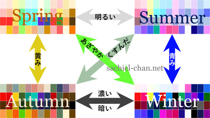 パーソナルカラーとか正直信じてない人