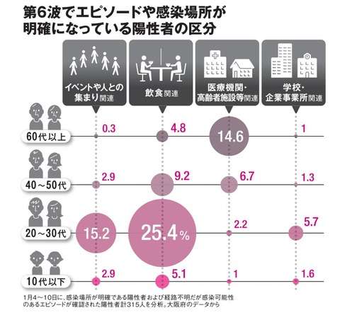 「コロナは風邪」が信条だった飲食店主、感染して自らの無責任を反省