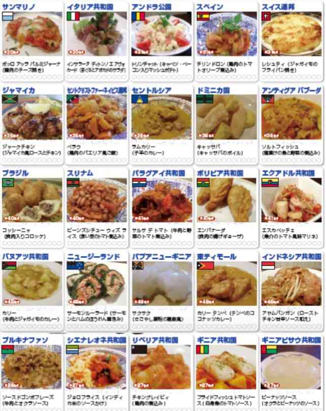 【ネタ】もしも世界196か国が一つのクラスになったら