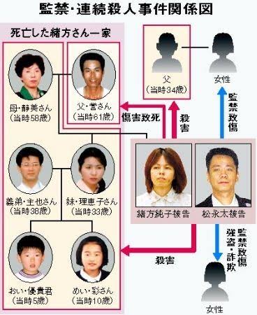 忘れられない事件