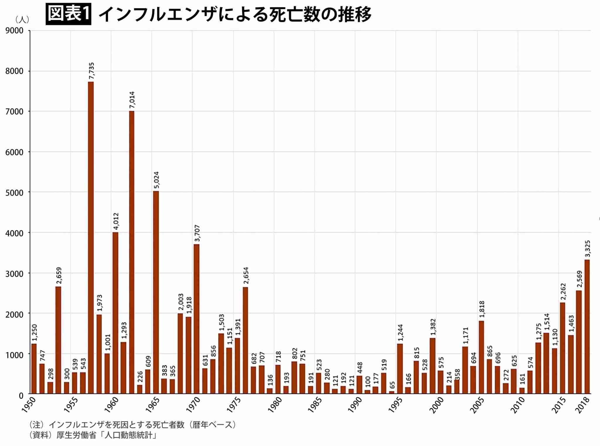 季節性インフルエンザは消滅する? 異例の2シーズン流行せず