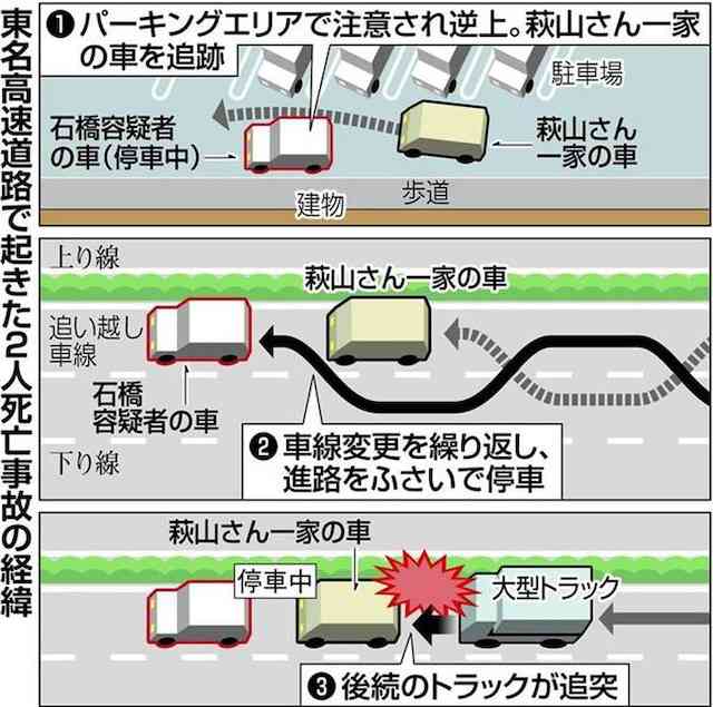 「悪い事したのは見た」「無罪はない」 東名あおり運転 死亡夫婦の長女訴え 