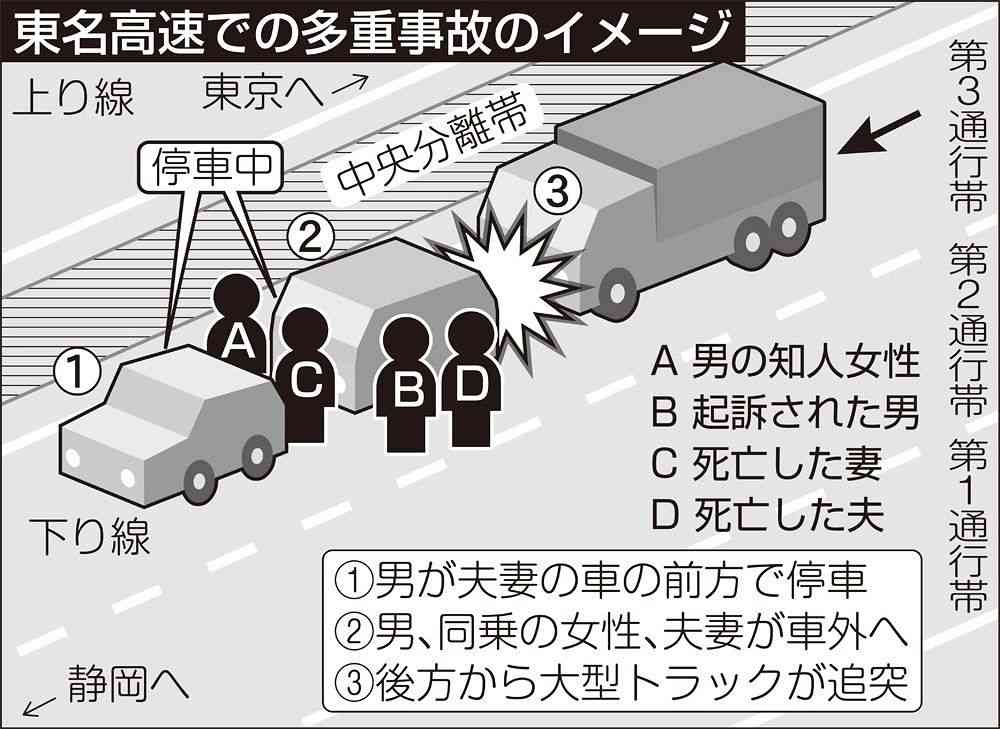 「悪い事したのは見た」「無罪はない」 東名あおり運転 死亡夫婦の長女訴え 