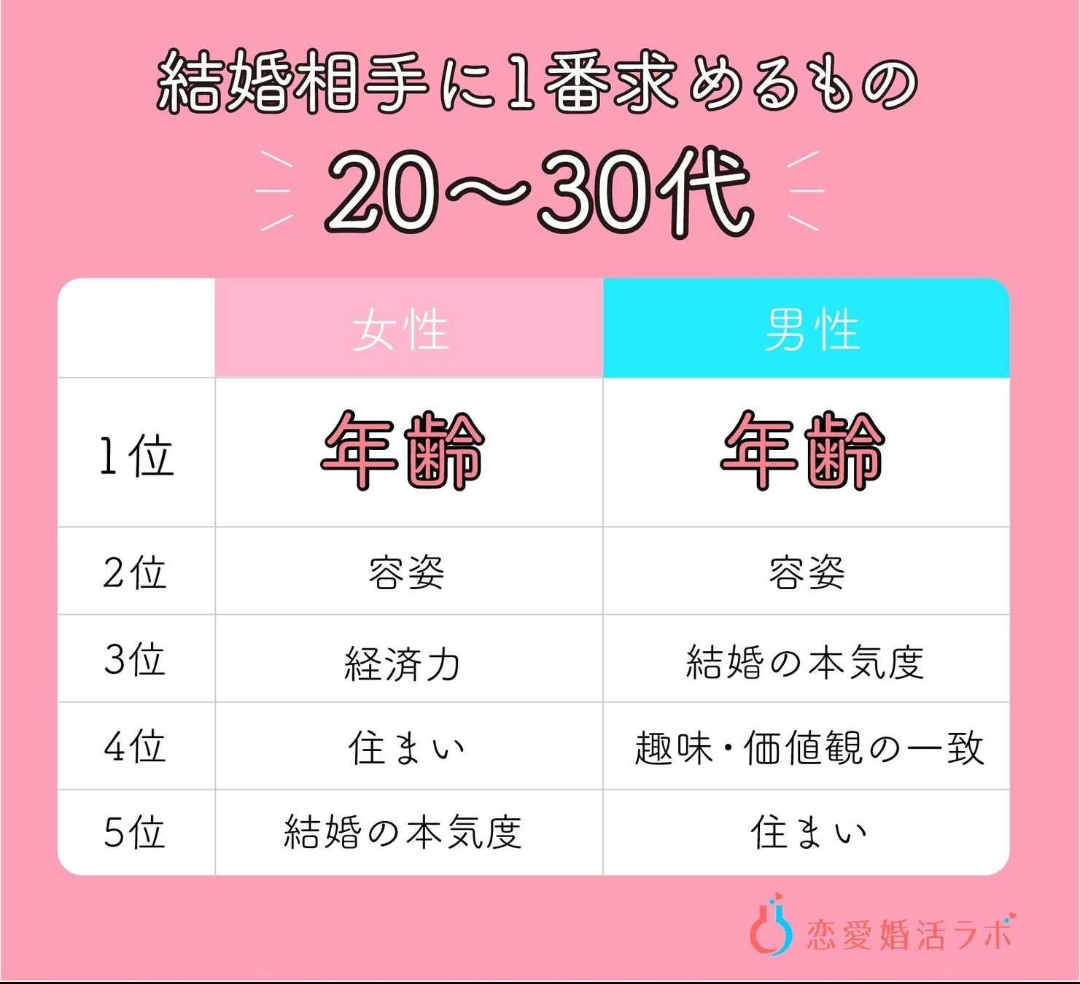 一番最近保存した画像