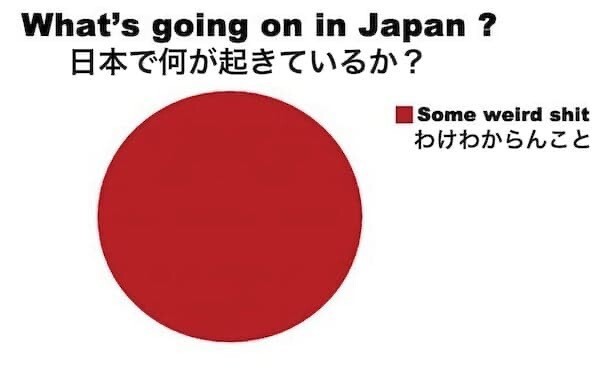 一番最近保存した画像