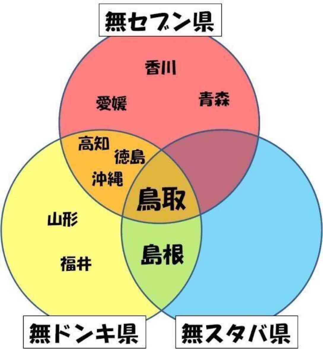 一番最近保存した画像