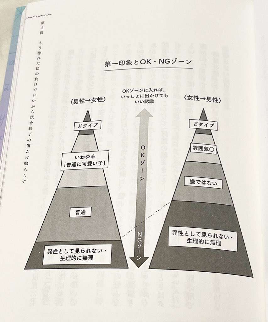 一番最近保存した画像