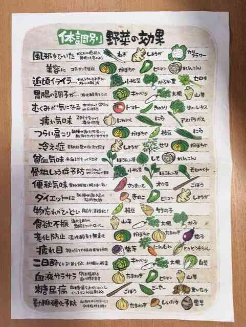 一番最近保存した画像
