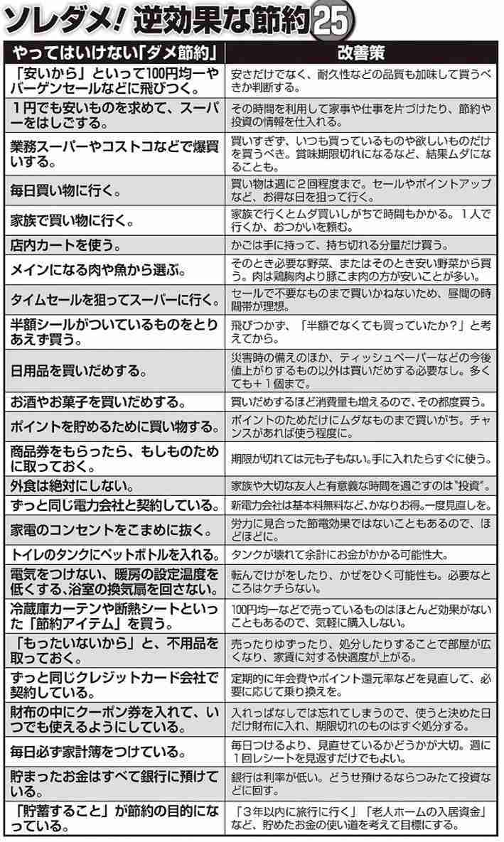 一番最近保存した画像