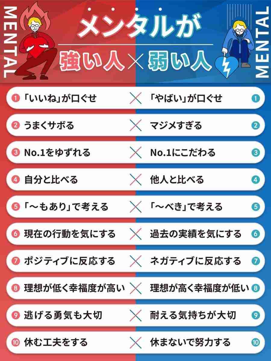 一番最近保存した画像