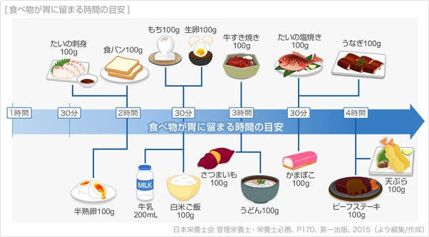 夕飯とお風呂、健康のことを考えるなら、どっちが先でどっちが後？→内科医が回答