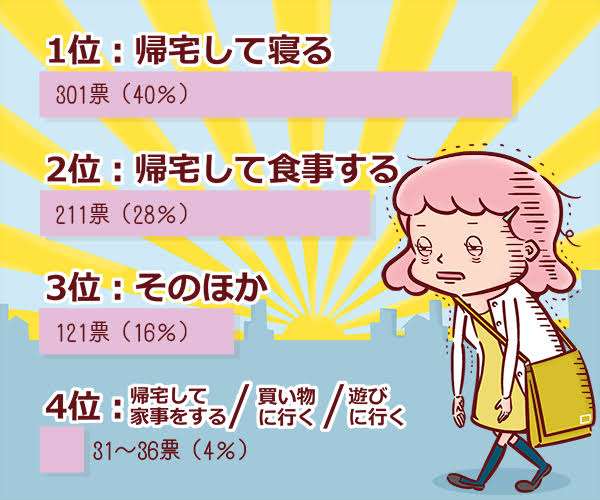 夕飯とお風呂、健康のことを考えるなら、どっちが先でどっちが後？→内科医が回答