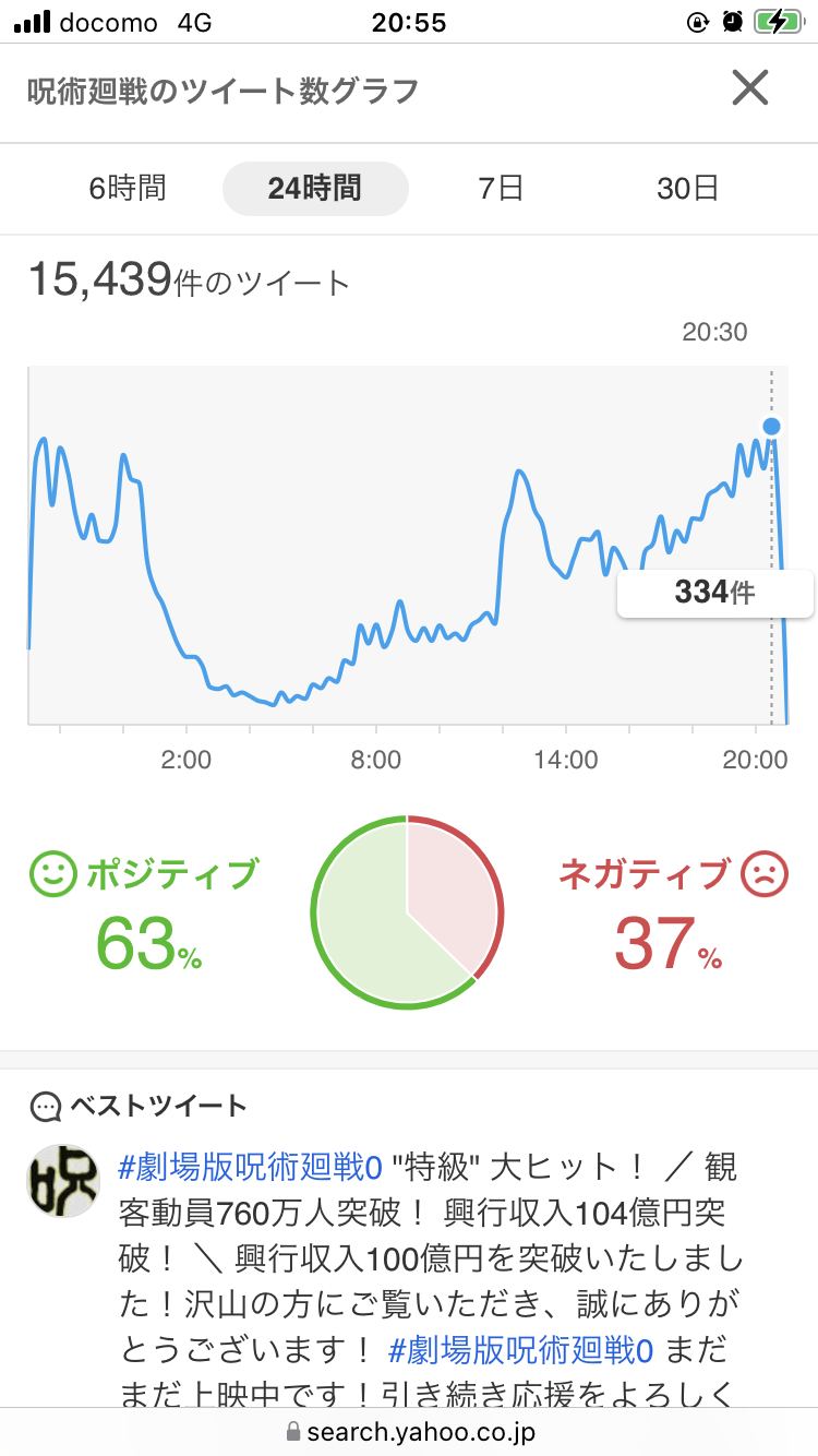 劇場版 呪術廻戦 0：興収100億円突破　観客動員760万人
