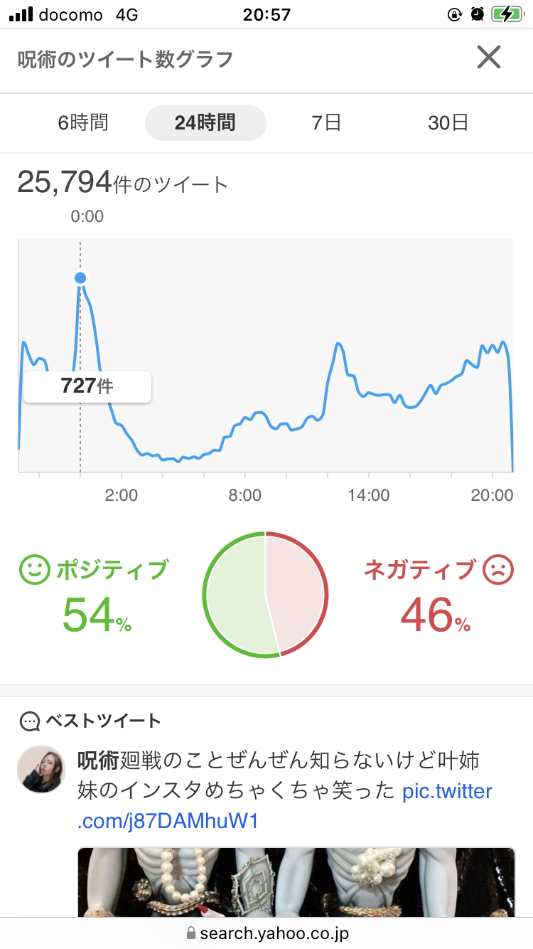 劇場版 呪術廻戦 0：興収100億円突破　観客動員760万人