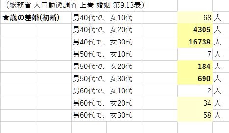 「お父さん？」と聞かれる58歳と交際する26歳女性「大切にしてくれる人なら年齢は関係ない」（英）