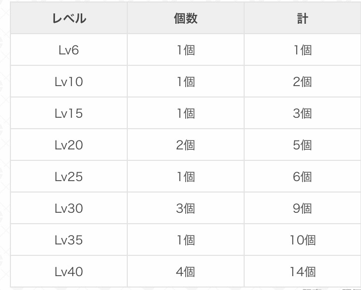 ポケモンGOをやっている人！Part 68