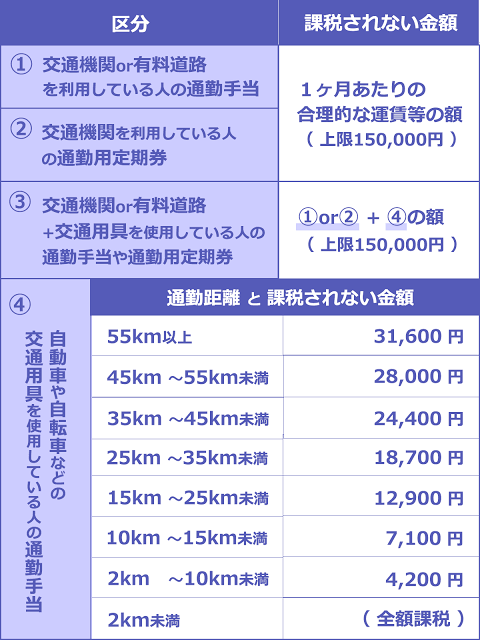 税金の理不尽を語りたい！
