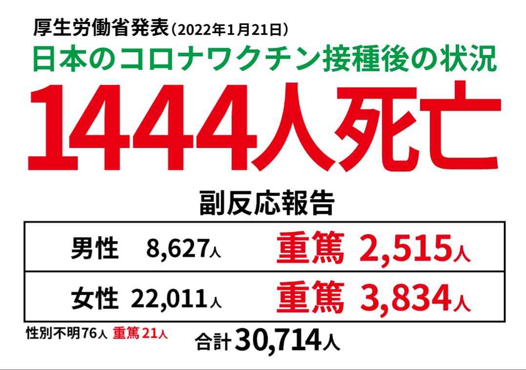 41歳夫が驚愕、「ワクチンを打つと死ぬ」と信じた妻の「暴走」…やがて別居婚へ