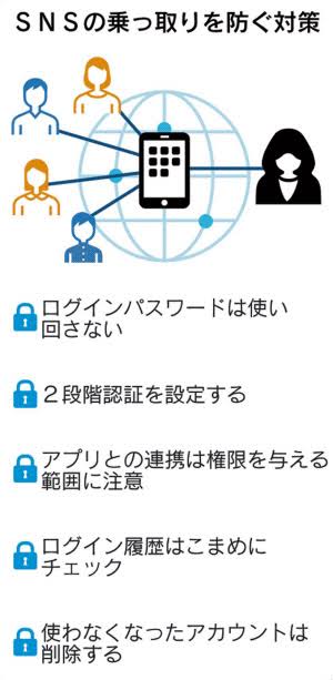 SNSアカウントの不正ログイン・乗っ取り被害