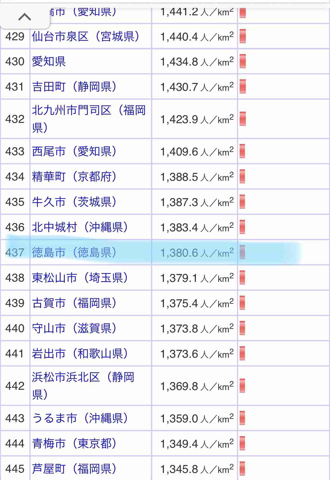 日本ってこんなに偏ってるんだ…! 国内人口の半分が、色付きの地域に集中しちゃっているらしい